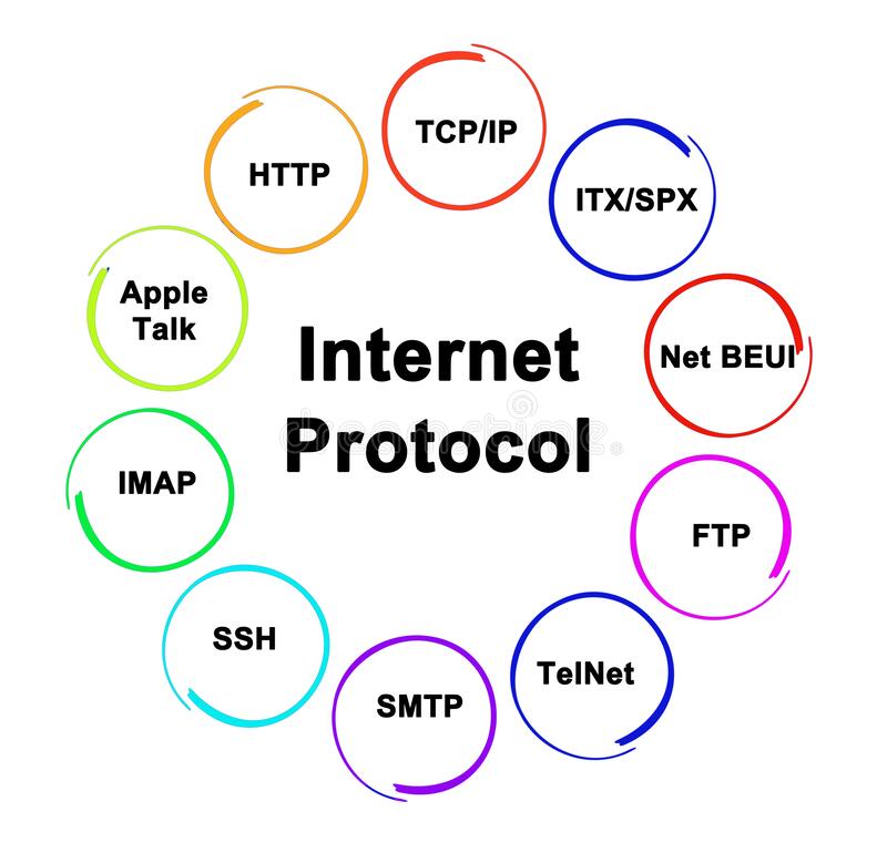 Web Protocols